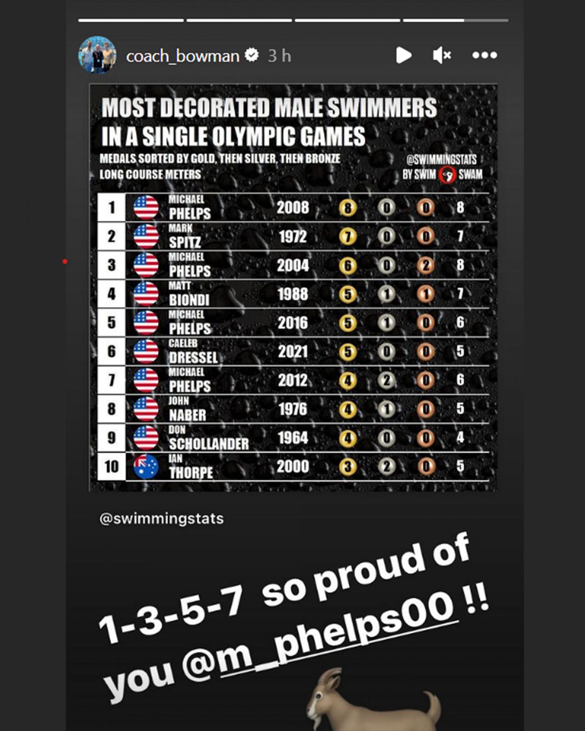Screenshot of Bob Bowman's Instagram story.